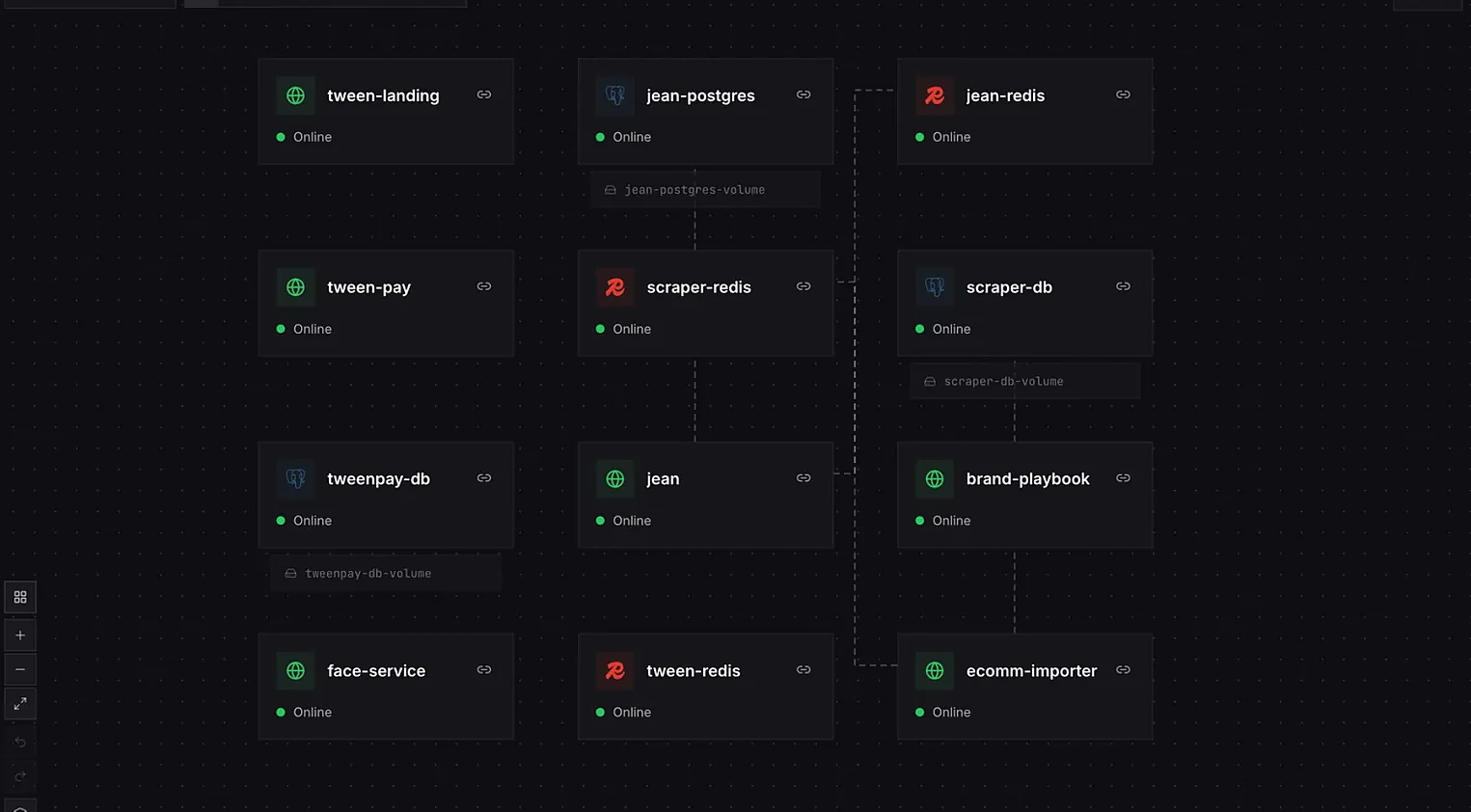 RailDock project topology showing applications, PostgreSQL, Redis and private service links